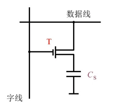 单管MOS动态RAM基本单元电路